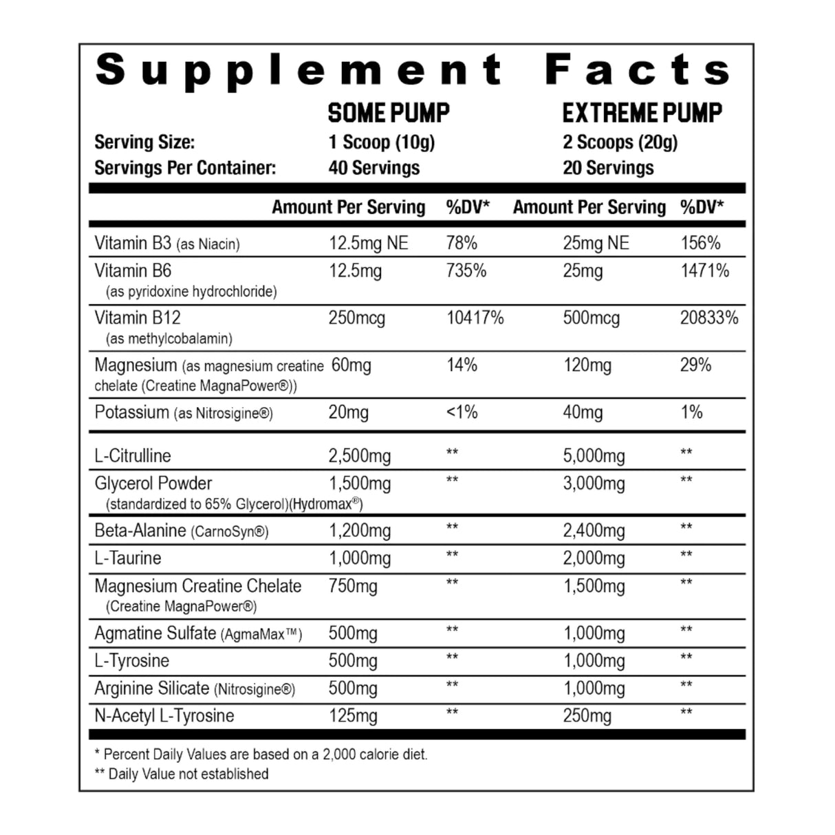 Axe & Sledge Hydraulic 20/40 Servings - Supplement Facts