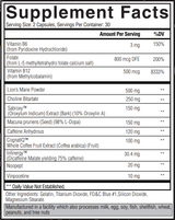 Condemned Labz MSTRMND Supplement Facts